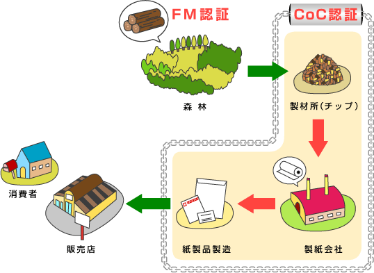 FSCシステム図